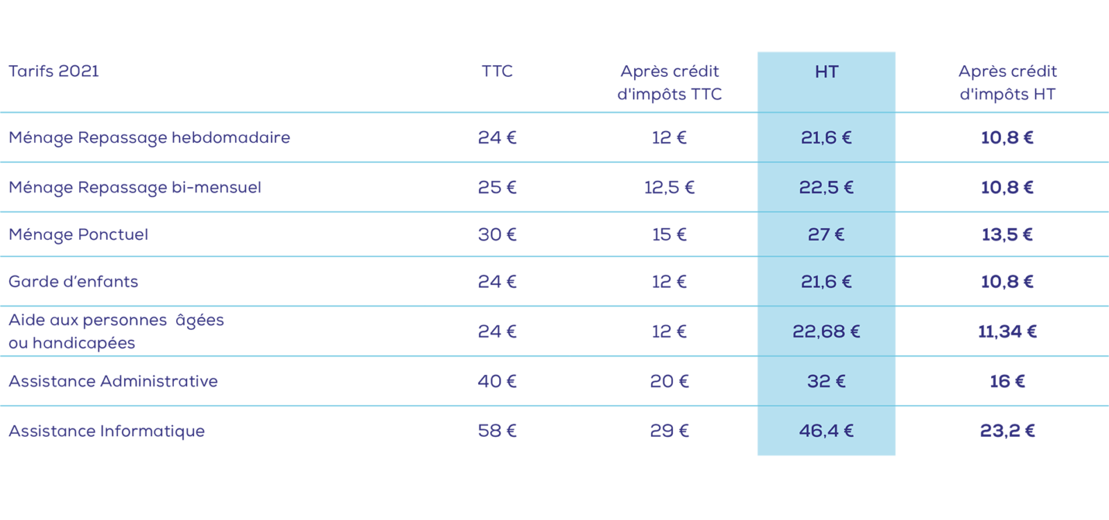 Nos Tarifs Atrihome Services Un Tarif Unique Pour Chaque Prestation